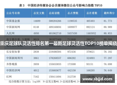 重庆足球队灵活性排名第一最新足球灵活性TOP10榜单揭晓